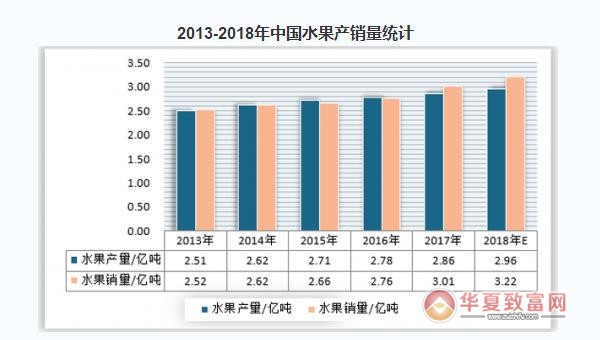 水果店加盟